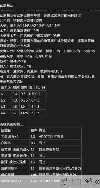 帝国时代3，全球列强实力深度剖析与战术精髓
