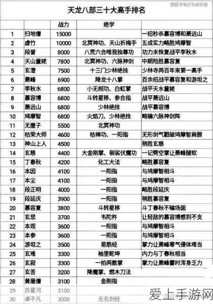 航海王燃烧意志，艾尼路技能加点全攻略，打造雷电法王！