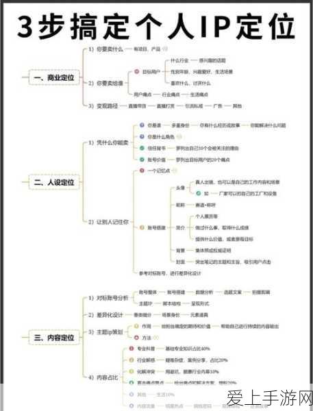 无期迷途新角色烟烟轻烟惊艳亮相，技能解析与限时活动全揭秘