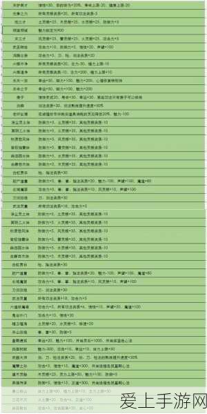 昔日旗舰电脑今安在？i7 GTX TITAN Z 游戏性能大考问