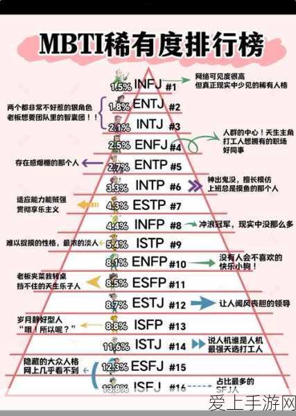 手游攻略，揭秘不朽之旅神格选择最优解