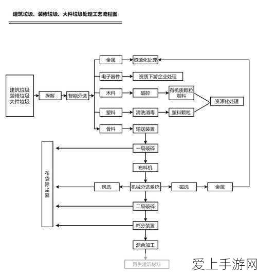 耐玩战神真我Neo7发布，2099元起全面横扫中端