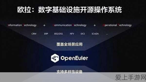 手游行业数智化转型新风向，矩网科技与一线数智联合举办高端分享会