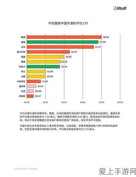 手游界新动向，电竞巨头调整战略，削减成本应对市场波动