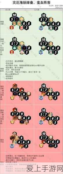 探秘，解锁无尽狂潮锐雯的终极秘诀