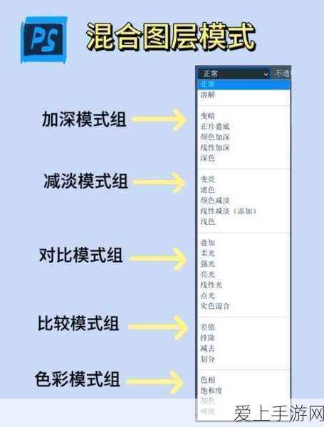 深空之眼，刻印重构的致胜秘籍