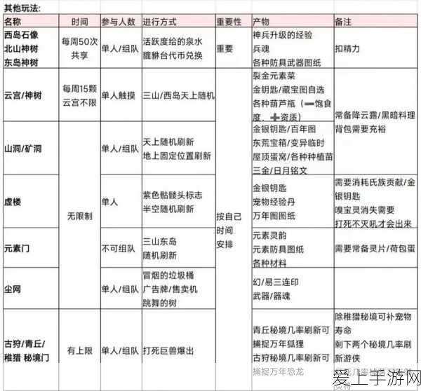 迷你世界顶级武器大揭秘，威力与效果全解析