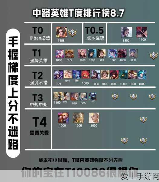 手游跨界新亮点！密尔克卫携手高尔夫世界冠军殷若宁，共庆LPGA三冠荣耀
