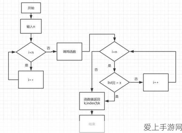 烧脑瓶子第 23 关，扇形制造秘籍，轻松通关指南