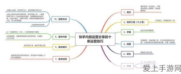 天涯明月刀，百年世家暗器称雄，唐门心法绝佳搭配指南