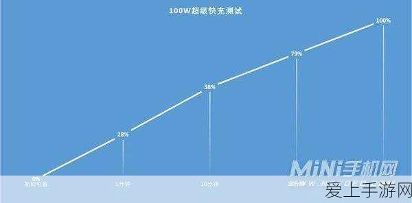 梦幻西游手游深度解析，召唤兽内丹使用策略与实战技巧全揭秘