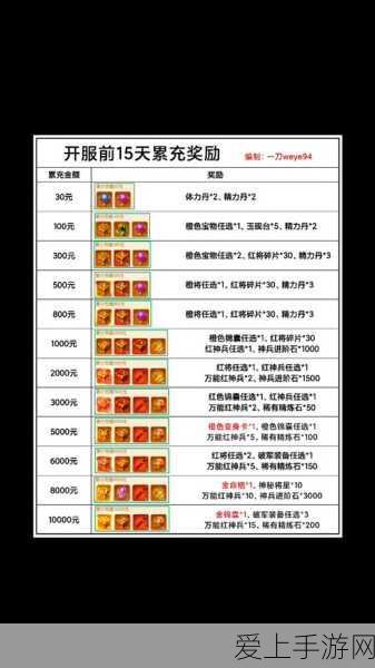 盛大科技革新车服体验，能否重塑手游行业新标杆？