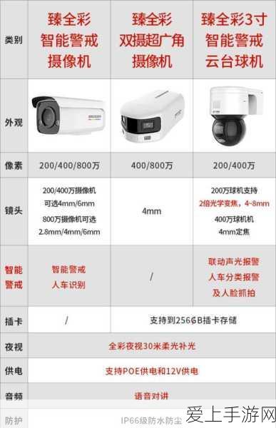 物联网智慧路灯，未来城市照明的革新之星