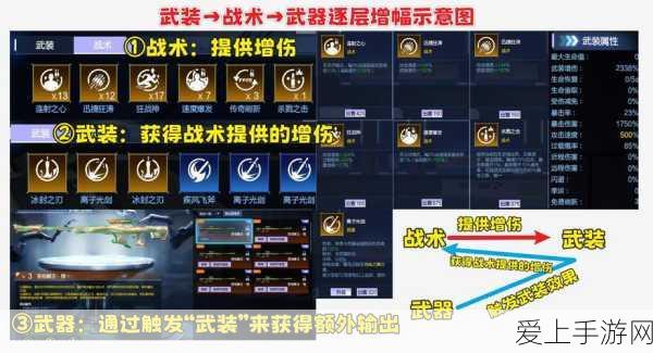 坎公骑冠剑，暗狼瑞皮娜实战强度全解析