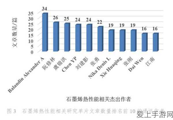仙境传说RO手游，精通快捷栏药品配置，解锁战斗续航新境界！