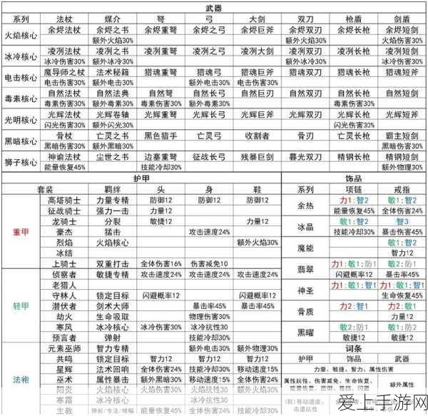 白夜极光，索克贝克技能突破全攻略，材料清单大揭秘！
