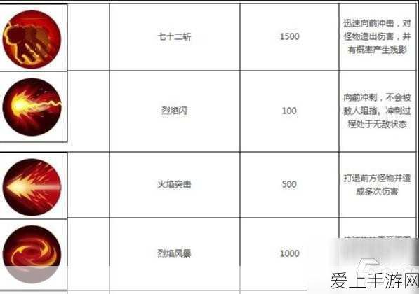 光遇二重奏季任务全流程探秘指南
