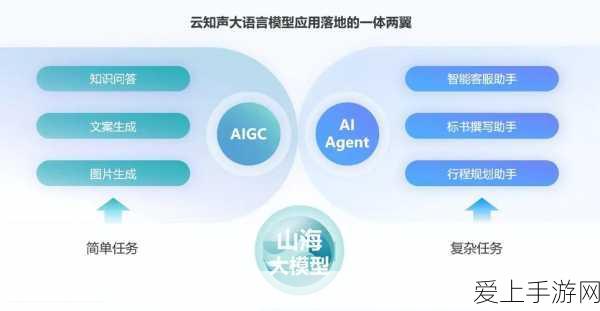 魔兽玩家必看，低端显卡畅玩攻略，流畅度飙升秘籍