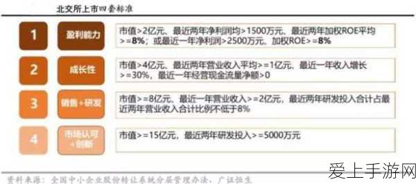 辐射避难所效率下滑之谜，深度解析与应对策略