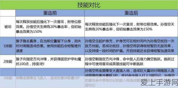 国服马超神装秘籍，制霸战场的必杀攻略