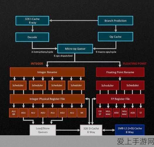 丧尸突袭，全新升级版震撼登场，生化危机射击大赛一触即发