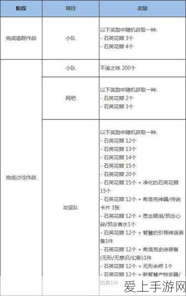 坎公骑冠剑3-1关卡全宝箱揭秘，详尽攻略助你探险之旅畅通无阻