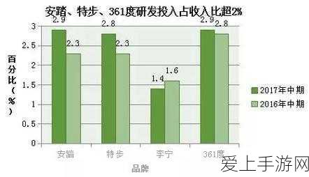 阿里云飞天企业版大放异彩，荣获多项权威认可，赋能手游行业新飞跃