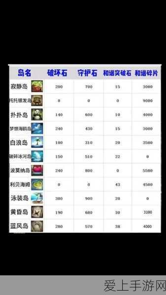qq飞车长城地图攻略详情介绍