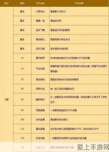 AlphaGo算法升级，手游AI挑战人类极限新篇章