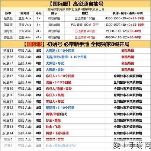 轩辕传奇手游深度攻略，揭秘帝俊通灵者位置与太虚百环任务全解析