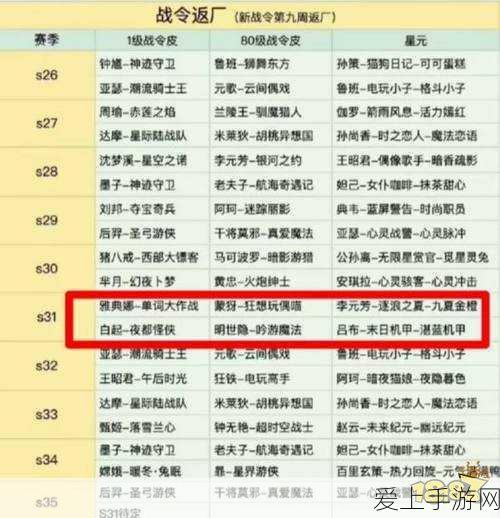 火影忍者手游革新玩法揭秘，组织捐赠系统全攻略