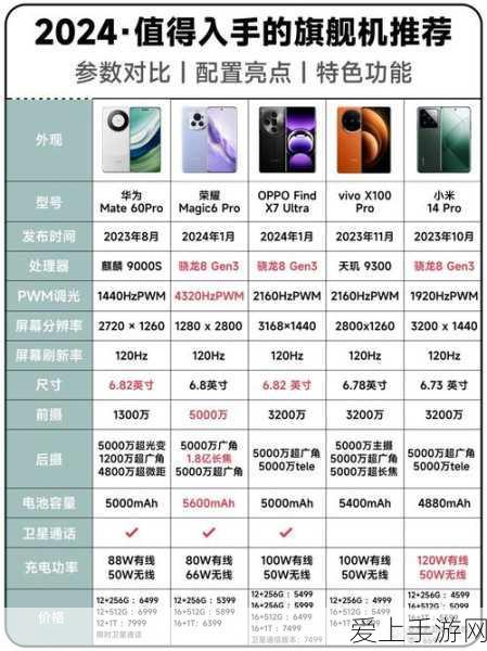 口袋妖怪特别篇赤金手指攻略，解锁改版GBA游戏新玩法