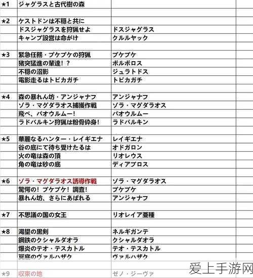 奥特曼抽卡游戏王2，尊享无限资源，畅享极致抽卡乐趣！