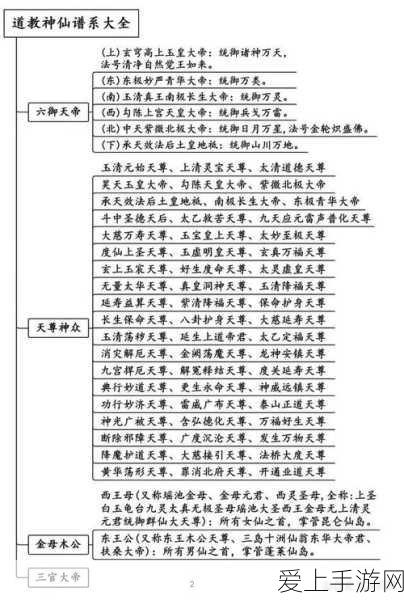 碧蓝航线攻略，苏维埃贝拉罗斯顶级装备搭配指南