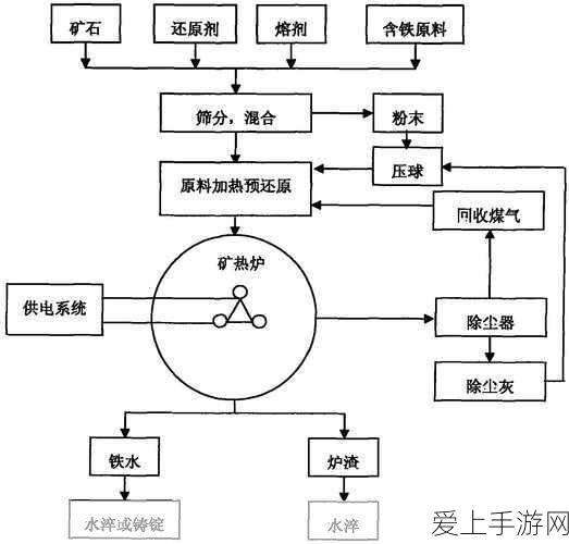 暗喻幻想朱娜支持者速通解锁秘籍