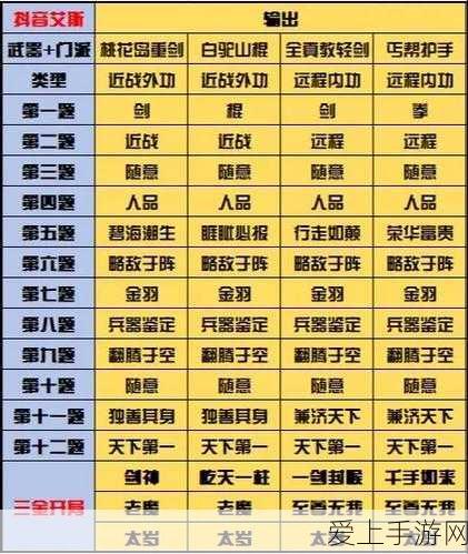 韩版DNF红龙粉光武器炫酷登场，GF版本对比与未来展望