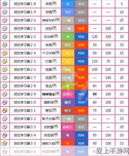 崩坏星穹铁道预抽卡，精选指南与深度解析