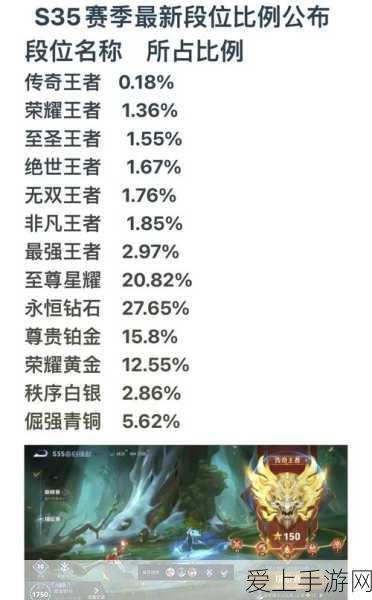 王者荣耀 S36 赛季震撼变革,全新细节抢先看!