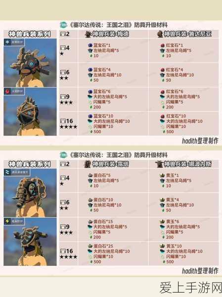 塞尔达传说王国之泪,武器合成秘籍大揭秘
