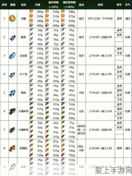 手游市场新势力崛起，小米小鹏极氪游戏手机销量激增，理想问界领跑创新榜单