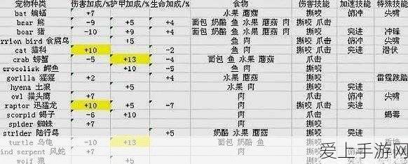 大掌门2金色弟子养成攻略出炉