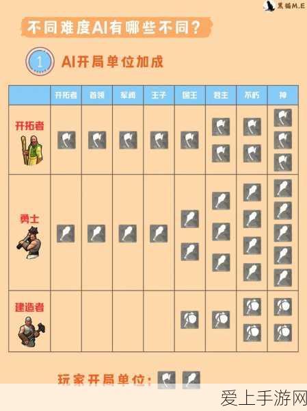 崩坏星穹铁道玲可突破材料大揭秘