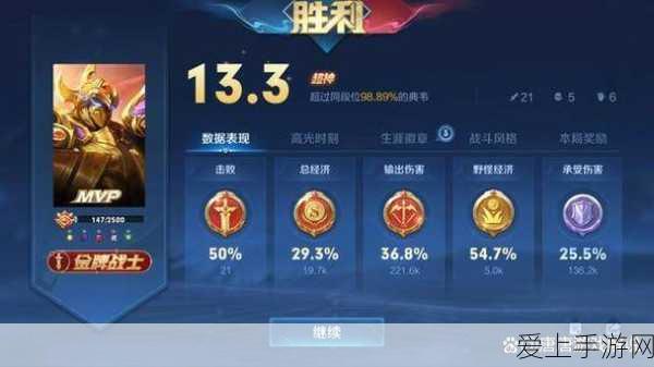 原神刻晴天赋培养全攻略，解锁材料清单与高效获取途径