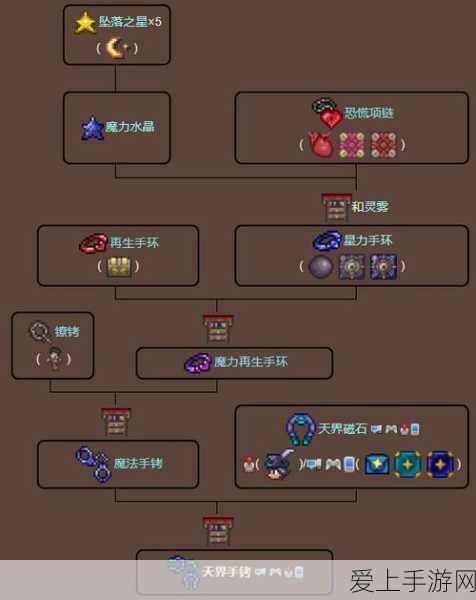 深海探险：保卫萝卜全新挑战攻略