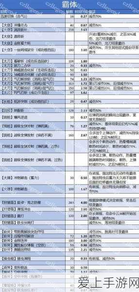 玉弟霸榜非人学园！深度解析玉弟技能与实战制胜策略