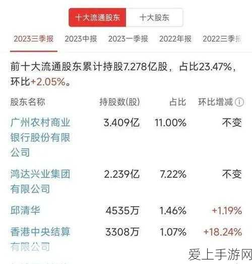 DNF 手游装备品级完美调整秘籍