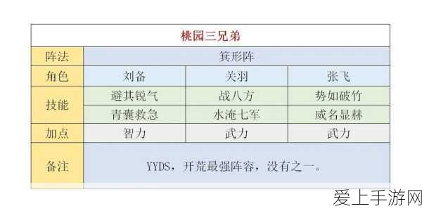 奥拉星手游深度攻略，混沌降临彼岸之境四层通关全揭秘