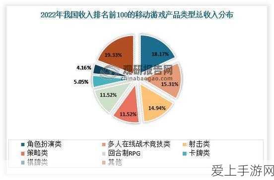 DNF手游副职业选择指南，解锁你的专属战斗风格