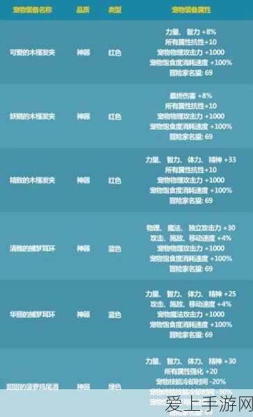 霓虹深渊无限，煤气炉纪念品属性全解析与图鉴指南