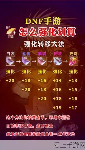 手游市场新动向，数字经济助力，1-5月网络消费持续升温